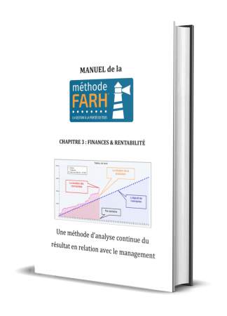 Chapitre 3 Finance et Rentabilité – Méthode FARH Chapitre 3 Finance et Rentabilité - Méthode FARH